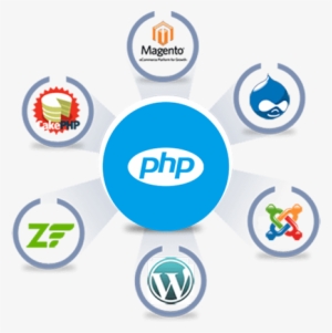 Hire Php Developers India - Joomla #3638306