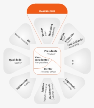 Cemara 4 - Stakeholder #3639973