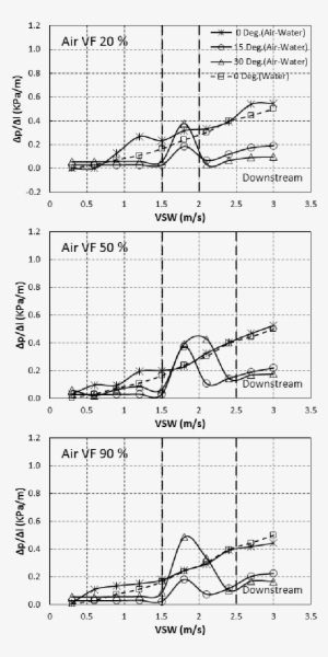 Effect Of Downward Inclination Of Air-water Pressure - Diagram #3640430