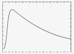 Effect Of Normalized Sio 2 Thickness On Mass Loading - Plot #3641223