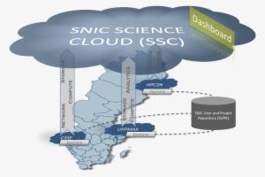 “ten Simple Rules” For Establishing A National Scale - Cloud Computing #3642407