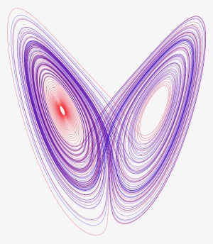 Lorenz's Strange Attractor, An Icon Of Chaos Theory - Lorenz Attractor ...