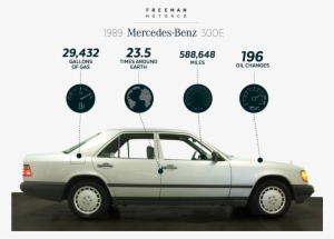 Take Pride In Your Ride, It Could Last Forever - High Mileage Badge Mercedes #3644832