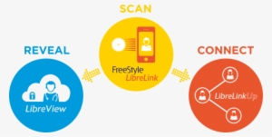 Abbott Diabetes Care #3648290