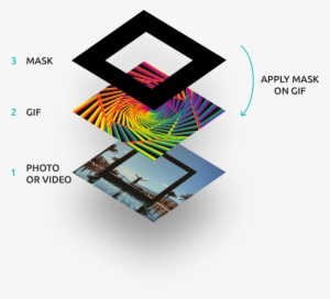 Gifx Step Process Example - Graphic Design #3649974