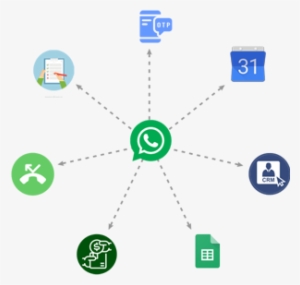 Crm Integration - Transactional Whatsapp Api #3650441