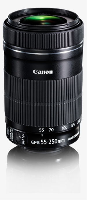 Canon Camera Lens Types & Details #3651147