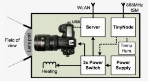 The Mountainview Sensor Contains A Professional Digital - Nikon D300 #3651262