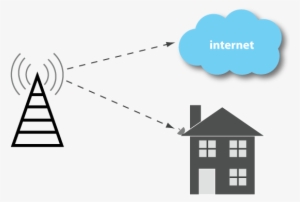 This Is How The Northwest's High-speed Wireless Internet - Internet Service Providers Png #3652461