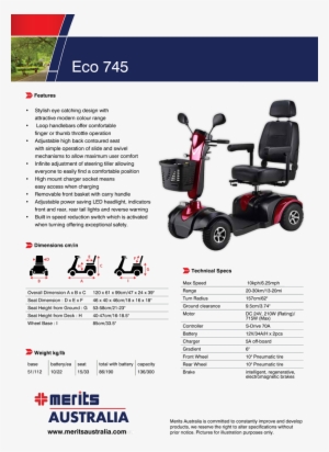 Description - Merits #3653049