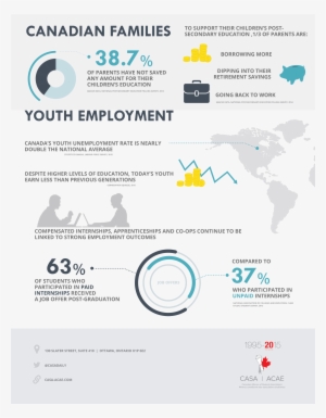 Quick Facts 2016 En Final Copy Pg 2 - World Map #3653187