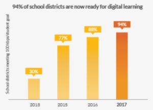 Over 6 Million Students Still Lack High-speed Internet - Orange #3653430 Over 6 Million Students Still Lack High-speed Internet - Orange #3653430