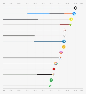 Canvas From An Average Of 3 Screens Per App - Number #3653903