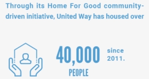 Through Its Home For Good Community-driven Initiative, - United Way #3653999