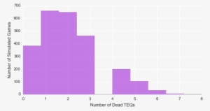 While Outright Killing A Marine Or Terminator Squad - Diagram #3654327