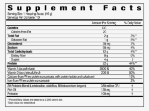 Thriv Supplement Facts - Mike & Ike Berry Blast #3654528