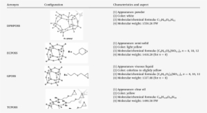 Poss Compounds Investigated In This Paper - Chemical Formulas On Paper #3654981
