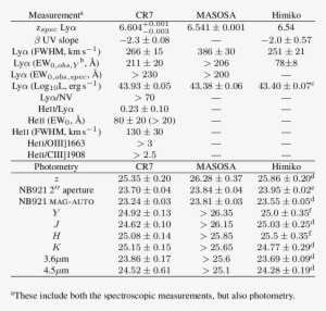 A Summary Of Our Results For Cr7 And Masosa And Comparison - Document #3655238