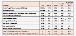 Spare The Common Man, Mr - Telangana Liquor Price List 2018 #3655845
