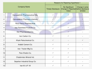 List Of Companies That H1 Is Rejected For Them - Car #3656364 List Of Companies That H1 Is Rejected For Them - Car #3656364