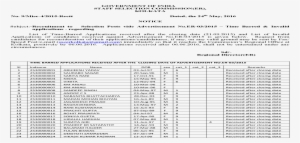 Time-barred Applications Received After The Closing - Document #3658385