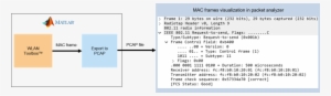The General Mac Frame Format Consists Of A Header, - Matlab #3659305