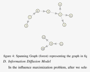 An Unconnected Directed Graph Representing A Social - Graph #3659480