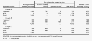 Social Security Benefits For Married Couples By Intrahousehold - Number #3660543