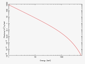 Pic - 1pctto2x Co2 #3661898