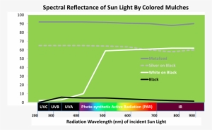 Imaflex Inc - - Agricultural Films - Crop Protection - Diagram #3661944