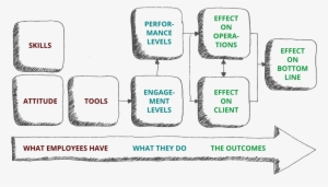 It Is Our Passion To Help Business's Ensure That Their - Diagram #3665250