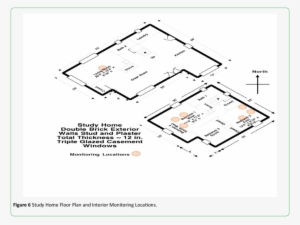 Shows The Study Home Surroundings - Floor Plan #3665680