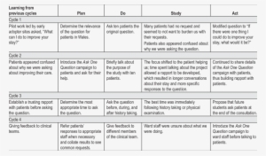 Plan Do Study Act Cycles - Plan #3666233