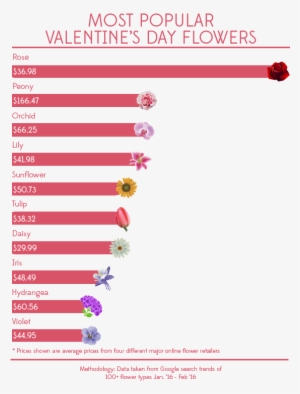 Most Popular Valentine - Lavender #3666513