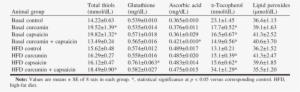 Influence Of Dietary Curcumin And Capsaicin On Serum - Tabla De Cationes Y Aniones #3666639