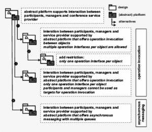 Design Operations And The Designs - Number #3666884