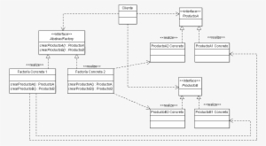 Diagrama Abstract Factory - Abstract Factory Pattern #3667103