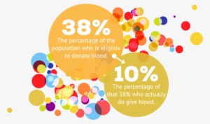 Blood Donors Are Pretty Rare - Percentage Of People Who Have Donated Blood #3668496