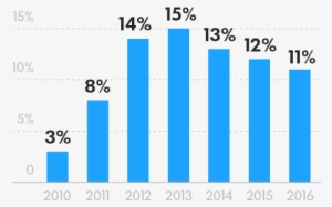 Global Tablet Market Share - Apple #3669321