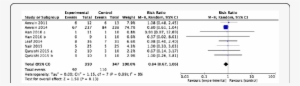 Effect Of Vitamin D On Mortality - Number #3669322