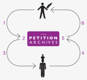 Petitionprocessdiagram - Silhouette #3670940