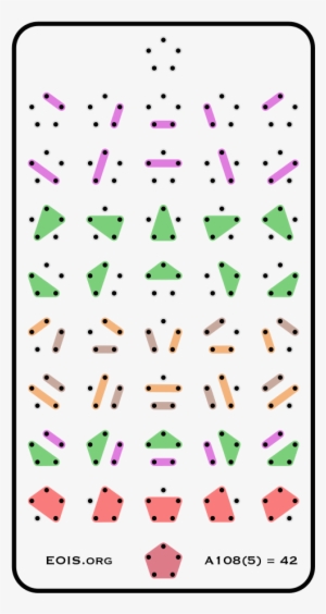 With Caption - - Partition Of A Set #3670972