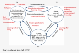 Karl Popper's Three Worlds Learning Iteration - Karl Popper's Three Worlds Of Knowledge #3671510