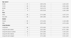 Mean Intake Of Fruits And Vegetables At Baseline And - Sand #3671911