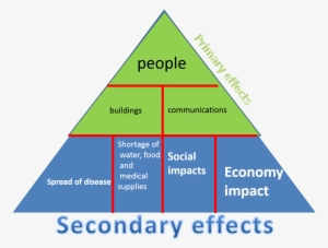 Transition From Thesis To First Paragraph - Earthquake #3672695