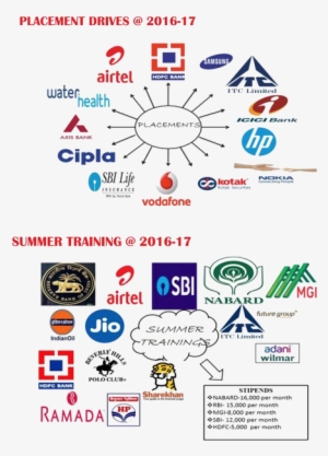 4 - Airtel Wingle Wi-fi #3673897