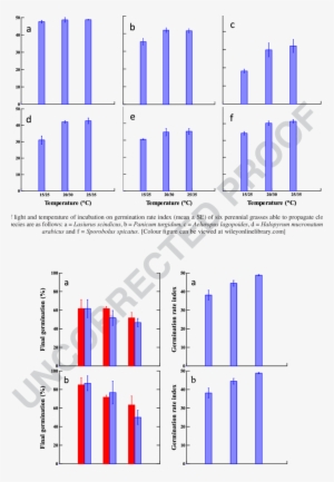 Effect Of Light And Temperature Of Incubation On Final - Germination #3674312