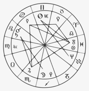 Open - Babylonian Astrology Chart - Free Transparent PNG Download - PNGkey