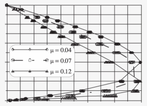 Fuel Consumption And Dynamic Properties (0 100 Km/h - Continuously Variable Transmission #3675177