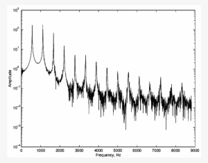 Flute Extract - Plot #3676906